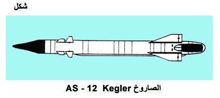 اكبر موسوعه للاسلحه الروسيه Fig05