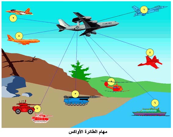 الاواكس الروسية للجيش الروسي Fig1701