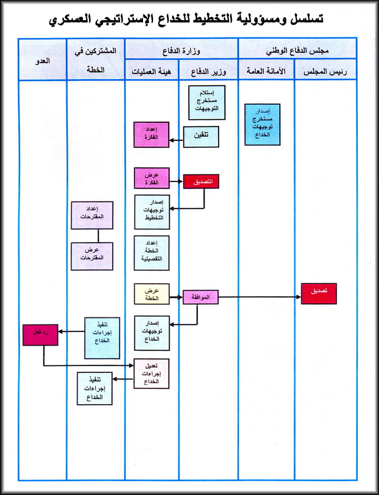 الخداع Fig02