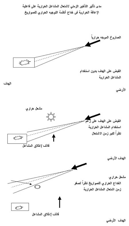 الخداع Fig09