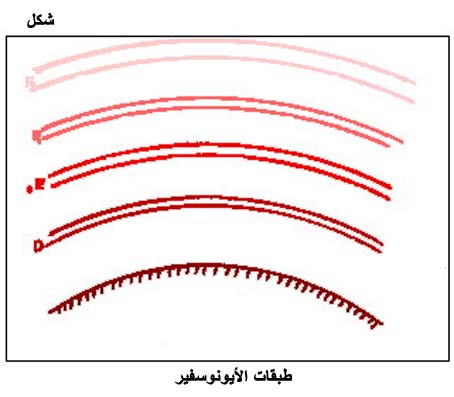 الحرب الالكترونية ومشتملاتها من البداية الى الى ما لا نهاية Fig057