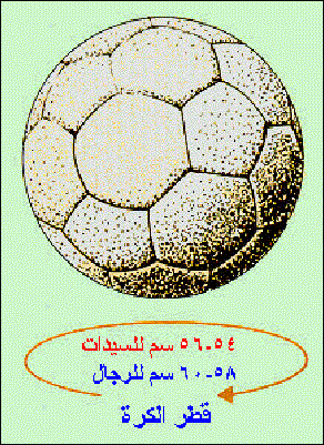 كرة اليد بصفة عامة Fig01