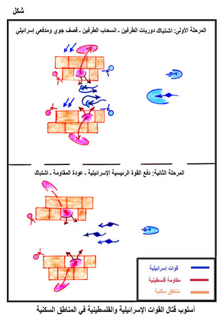 الحرب الإسرائيلية على قطاع غزة (27 ديسمبر 2008 ـ 17 يناير 2009) Fig01