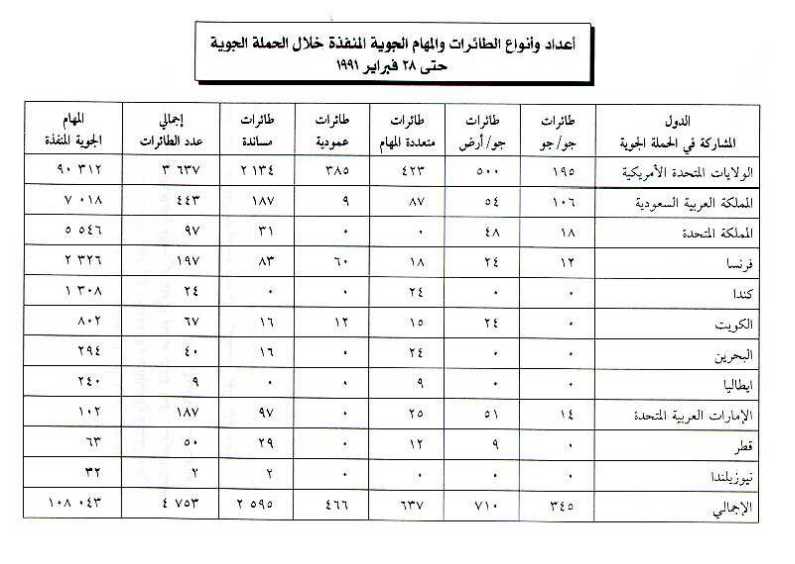 سؤال للمختصين اريد معرفة دور الجيش المصرى فى تحرير الكويت  6