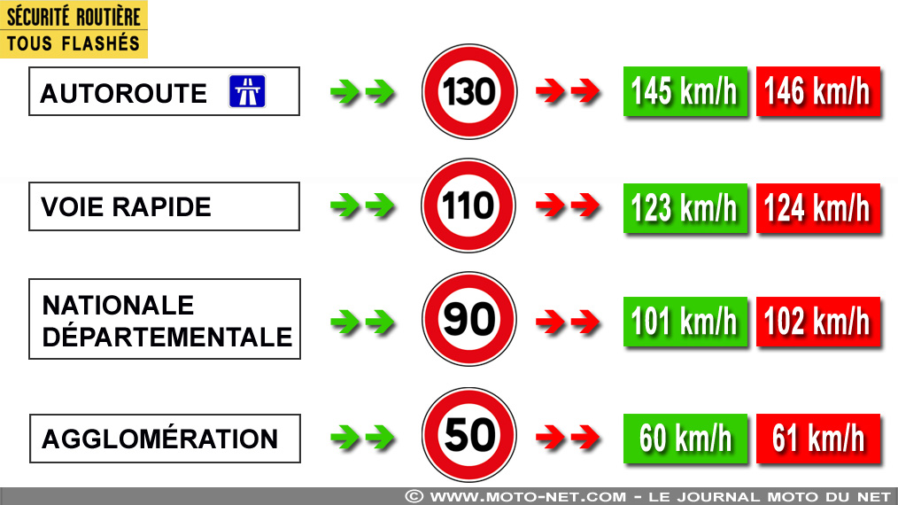 Les voiture radar 2 ..... mise en action  Voitures-radars-vitesses_s