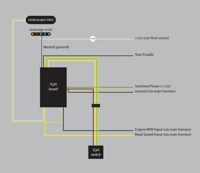 TGPI / GPI troubleshooting (SOLVED) Medium_4371-040821194622