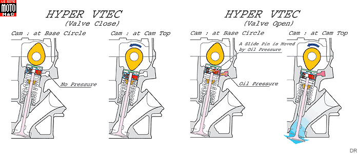 1250 cc et pas que... - Page 2 Vfr08a07g