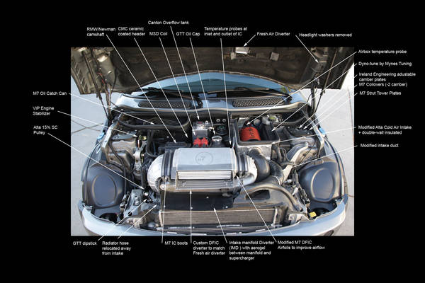 Basic Maintenance Engine_Bay