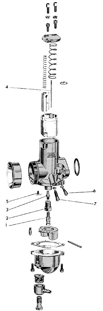 Reglage de carbu MK1