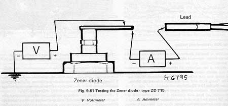 Zener or not ? Zener5