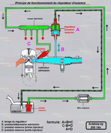 Montage d'un système à injection sur une Trident Injection_02