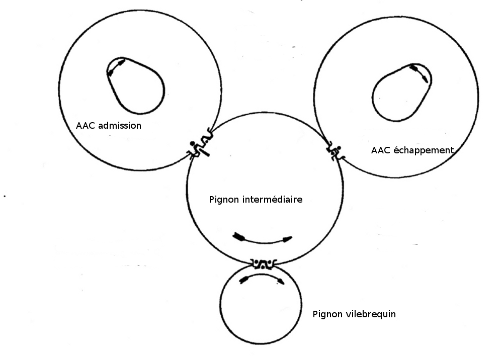 Le calage de la distribution Image12