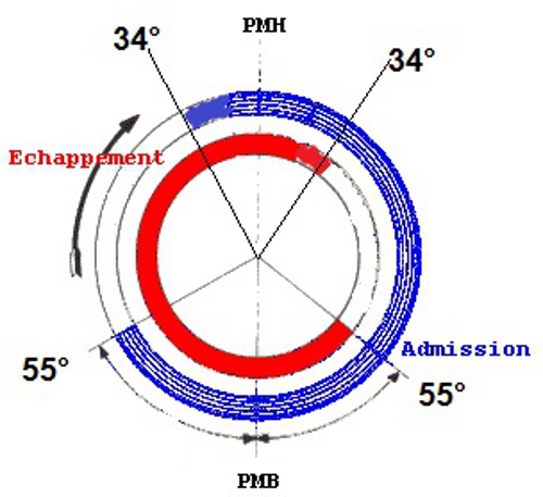 Le calage de la distribution Image7