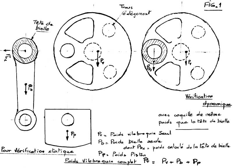 Equilibrage du Vilebrequin des Monocylindres Fig1