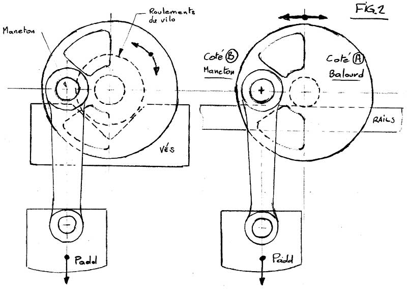 Equilibrage du Vilebrequin des Monocylindres Fig2