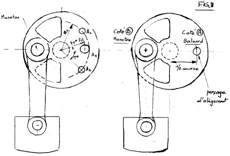 Equilibrage du Vilebrequin des Monocylindres Fig3