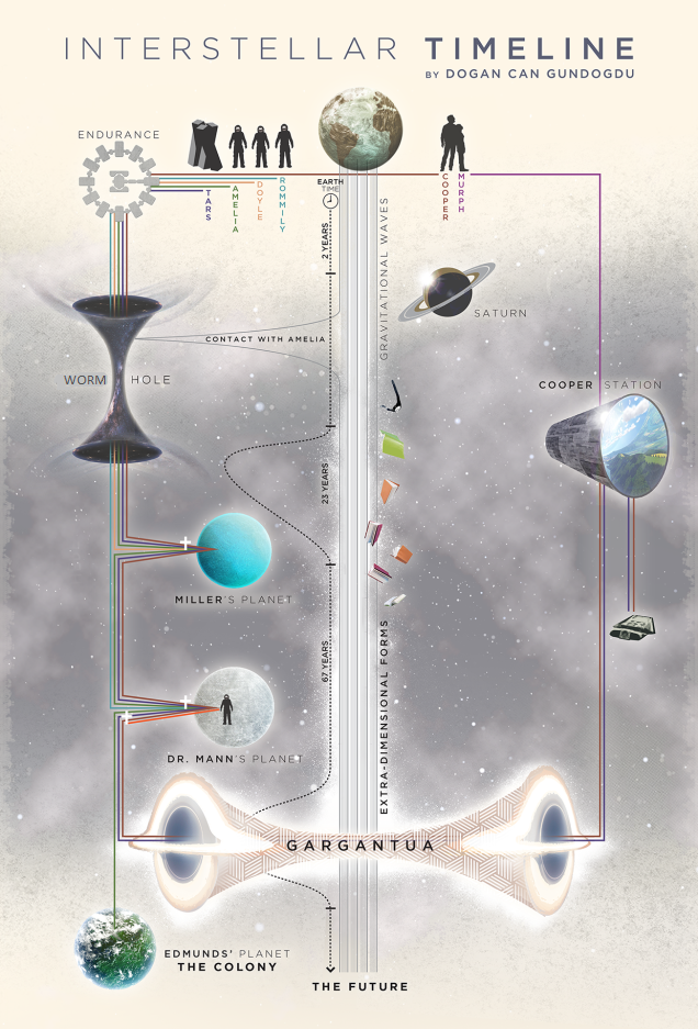 Peter thread - World music, movies, Television etc. - Page 16 Interstellar-timeline-explained-movie-review-world