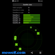 برامج نوكيا n9 GPS-MeeFo