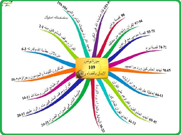 كتاب الخرائط الذهنية لسور القران  8884-2