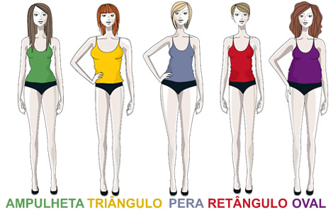 tipos de corpo ... qual é o seu ? - Página 2 Tipo-de-corpo