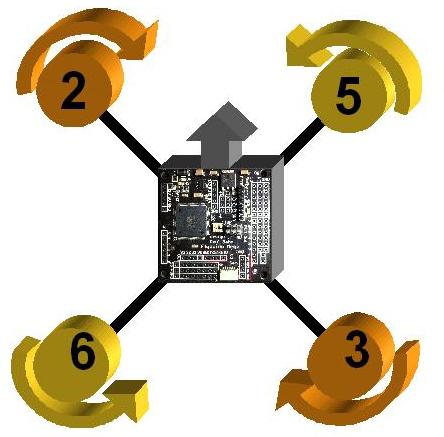 Sens de rotation des Moteur, possition des Hélices Quadx_mega