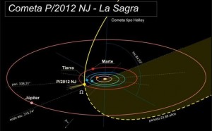 El observatorio Astronómico de Mallorca descubre un nuevo cometa P2012NJLaSagra-300x186