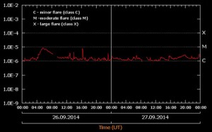 #Space Weather Forecasts - ESTUDIO DEL SOL Y LA #MAGNETOSFERA , #ASTRONOMÍA - Página 28 Animo-JL-ret-300x187