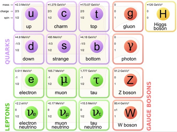 El CERN descubre un nuevo tipo de partícula: el 'pentaquark' Psrt