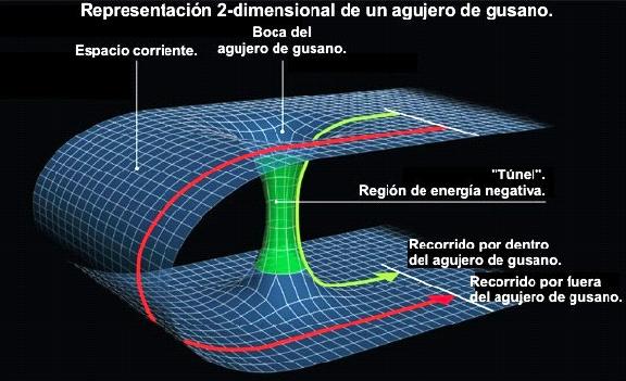 tiempo - Hugh Williams… ¿Coincidencia o viaje en el tiempo? 003