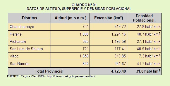 SELVA CENTRAL DEL PERÚ (Chanchamayo - peru) - Página 4 Altitud