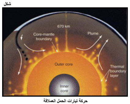 الإعجاز في الجيولوجيا وعلوم الأرض Fig05