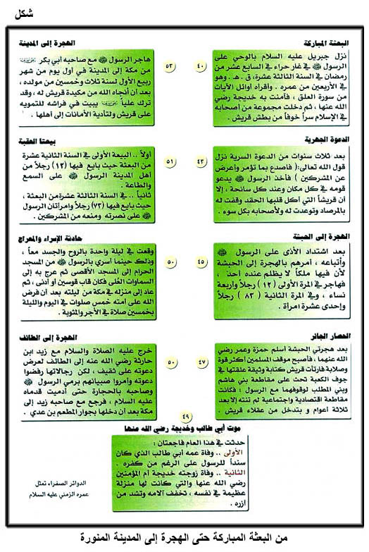 قصة محمد  صل الله عليه وسلم Fig07