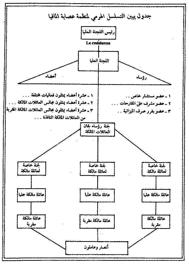 عمليات غسل الأموال Fig03.gif_cvt01