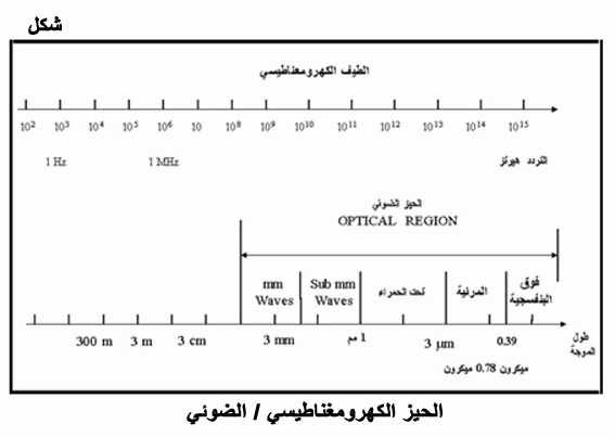 أجهزة الرؤية الليلية Fig01.gif_cvt01