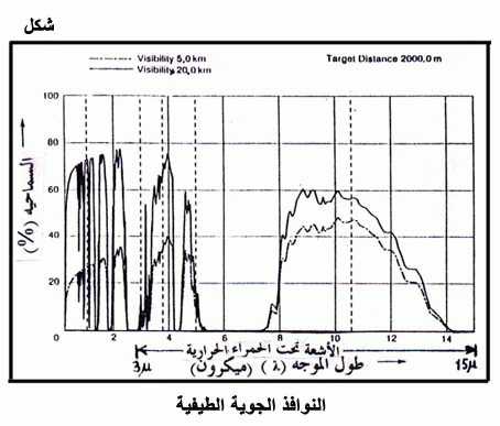 أجهزة الرؤية الليلية Fig03.gif_cvt01