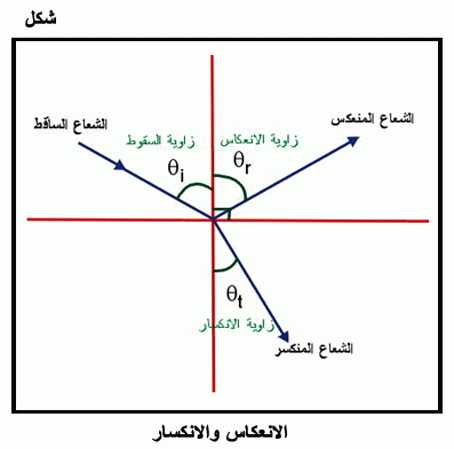 الاتصالات بالألياف الضوئية: التكنولوجيا والاستخدام Fig04.gif_cvt01