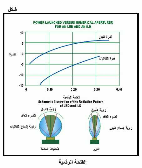 الاتصالات بالألياف الضوئية: التكنولوجيا والاستخدام Fig12.gif_cvt01