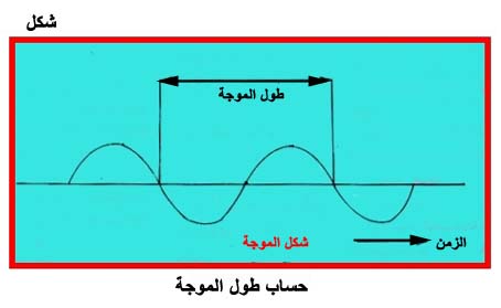 الأشعة تحت الحمراء Fig01