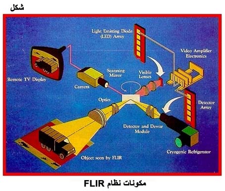 الأشعة تحت الحمراء Fig05