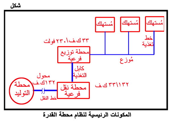 محطات الطاقة الكهربائية Fig05