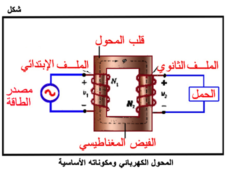 محطات الطاقة الكهربائية Fig06