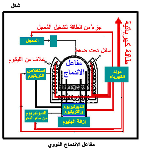 محطات الطاقة الكهربائية Fig12