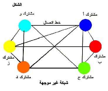 ثورة المعلومات Fig02