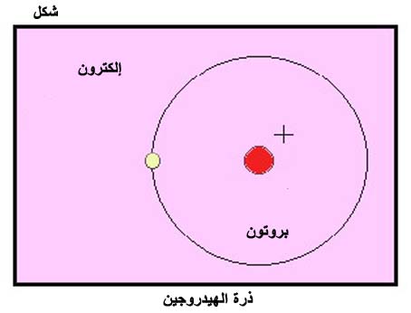 الكهرباء، واللاسلكي، والإلكترونيات Fig001