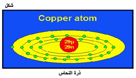 الكهرباء، واللاسلكي، والإلكترونيات Fig003