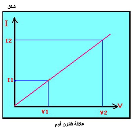 الكهرباء، واللاسلكي، والإلكترونيات Fig005