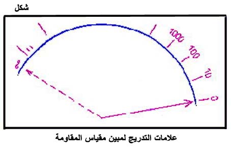 الكهرباء، واللاسلكي، والإلكترونيات Fig026