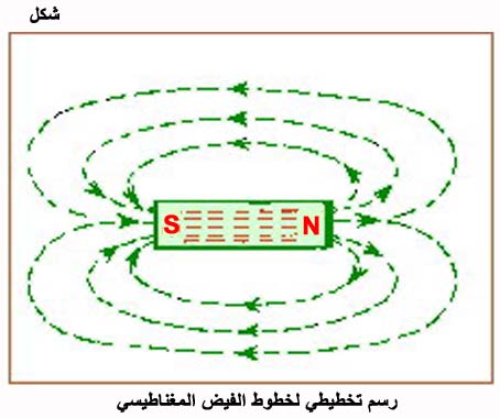 الكهرباء، واللاسلكي، والإلكترونيات Fig036