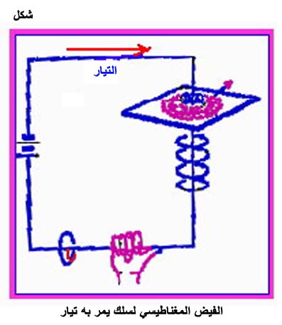 الكهرباء، واللاسلكي، والإلكترونيات Fig037