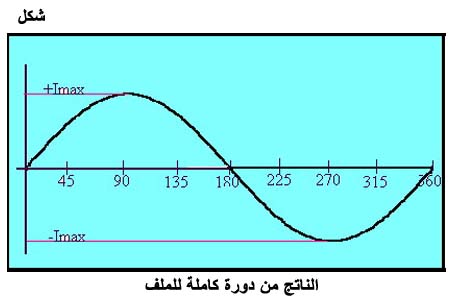 الكهرباء، واللاسلكي، والإلكترونيات Fig044